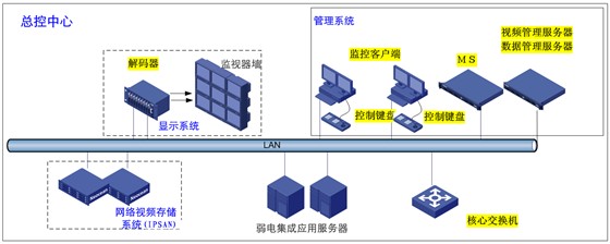 监控系统工程