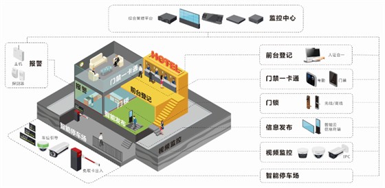 智能酒店系统