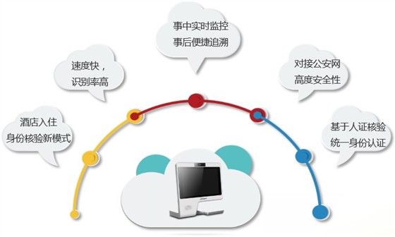 智能酒店系统