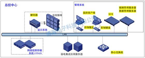视频监控系统