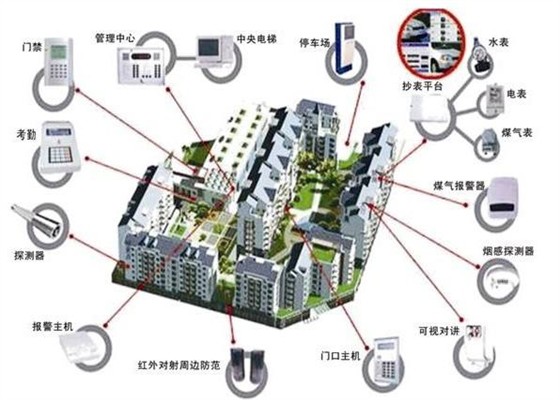 智慧社区