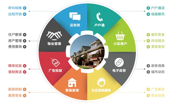 小区解决方案