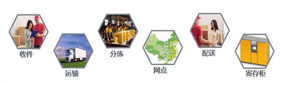 物流监控系统