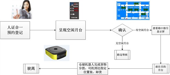 物流监控系统