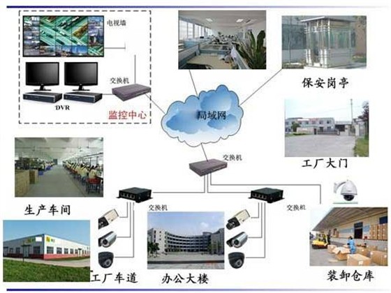 工厂弱电智能化工程1