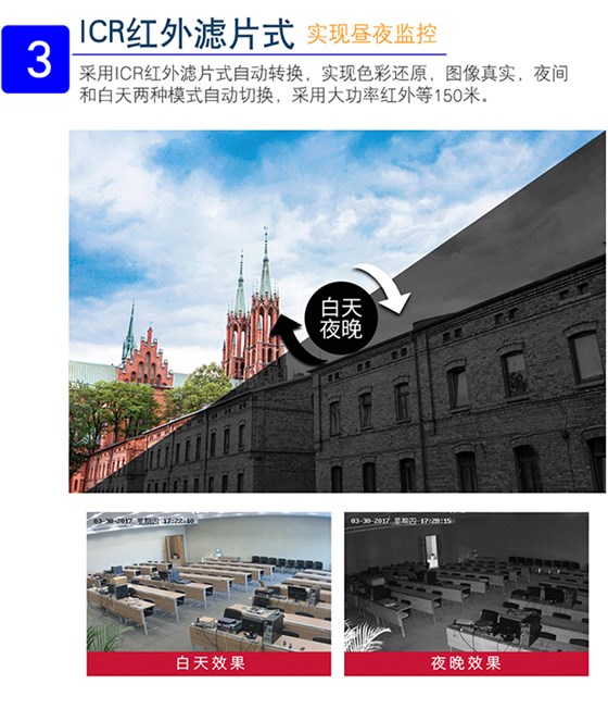高清智能监控