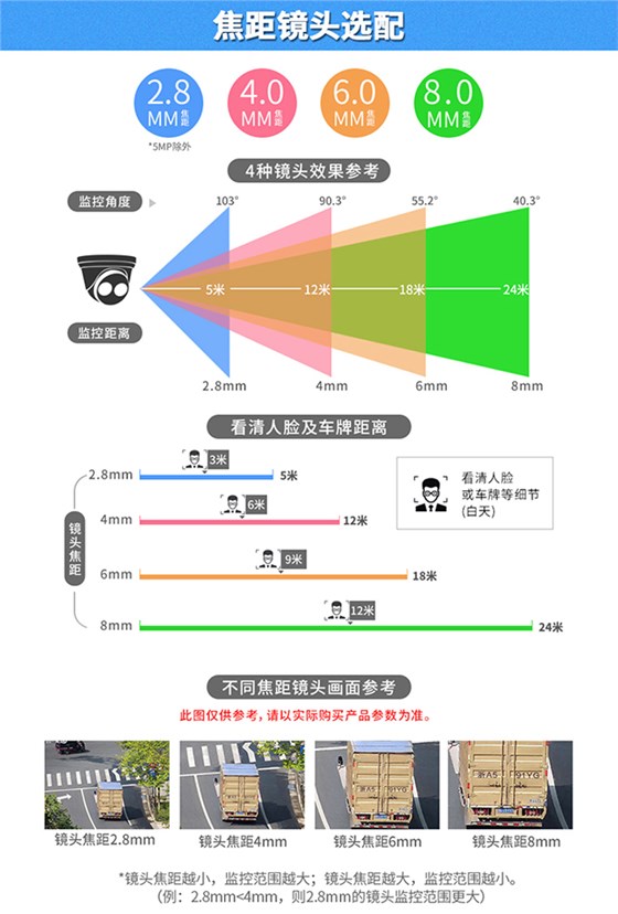 高清智能监控