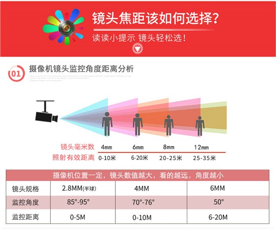 无线广角摄像头