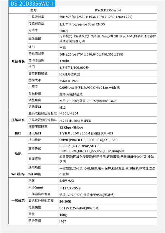 日夜半球网络摄像机