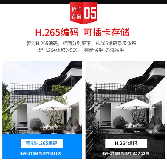 全景特写变焦摄像机
