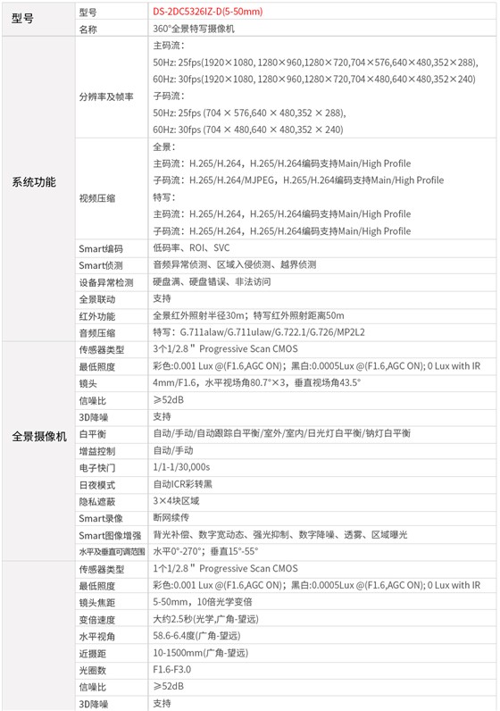 全景特写变焦摄像机