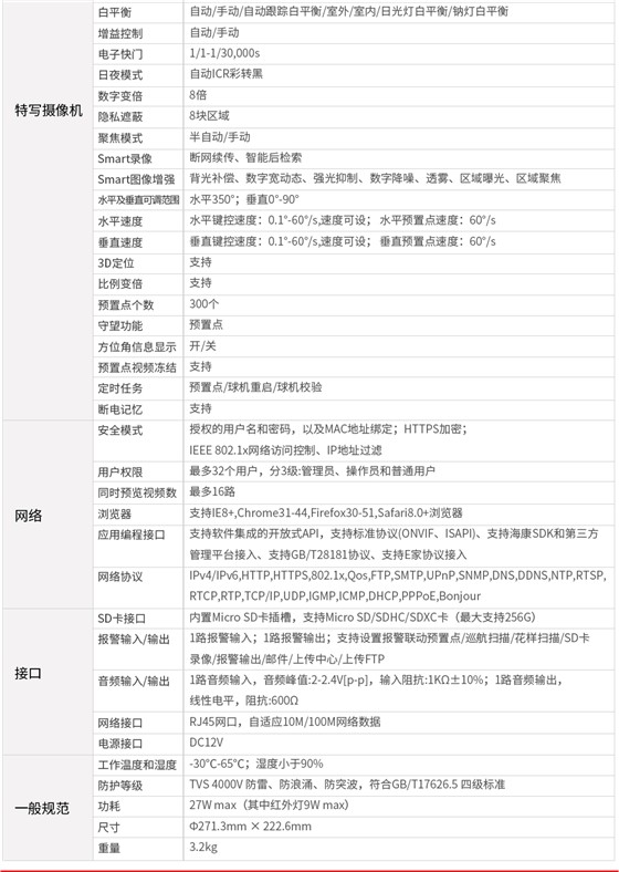 全景特写变焦摄像机