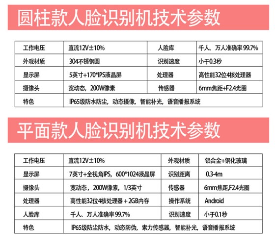 动态人脸识别摆闸通道