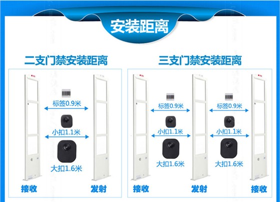 防盗报警门禁系统