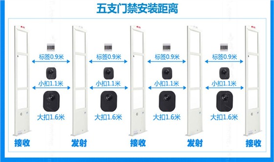 防盗报警门禁系统