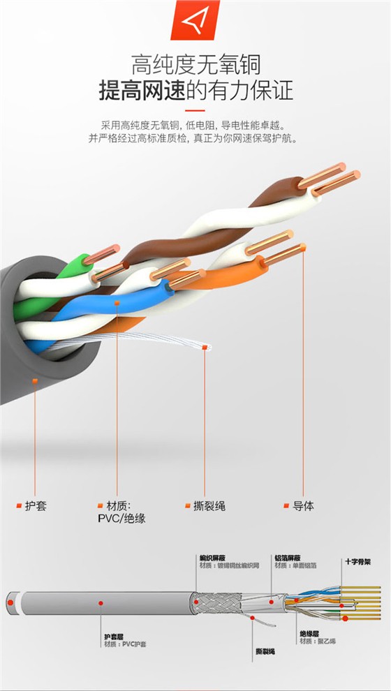 六类网线