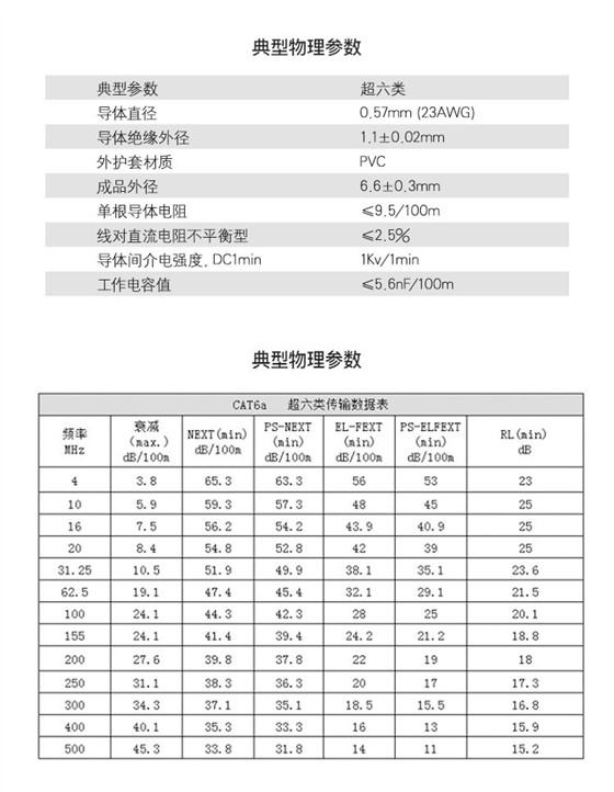 六类网线