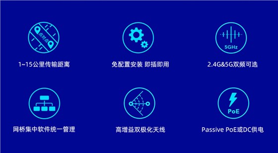 无线网桥