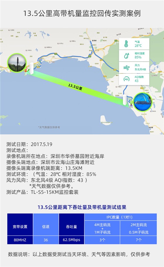 无线网桥