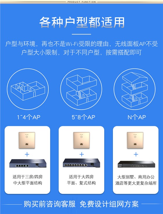 面板AP