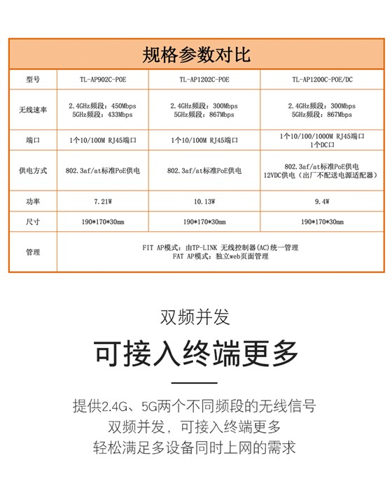 吸顶AP
