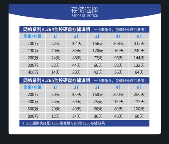 监控硬盘