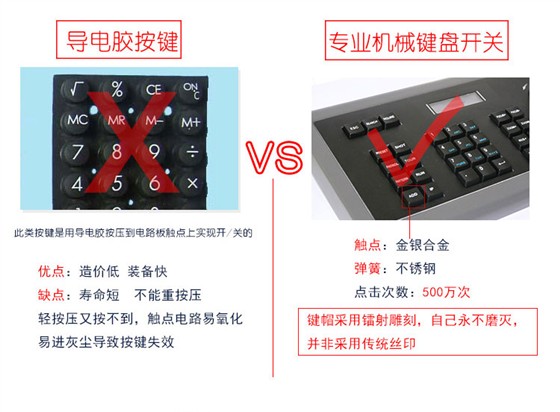 四维控制键盘