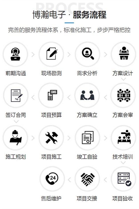 服务流程