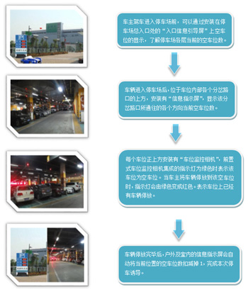 商场网络综合布线安装解决方案