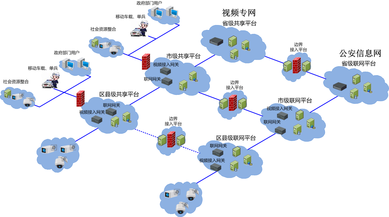 解决方案
