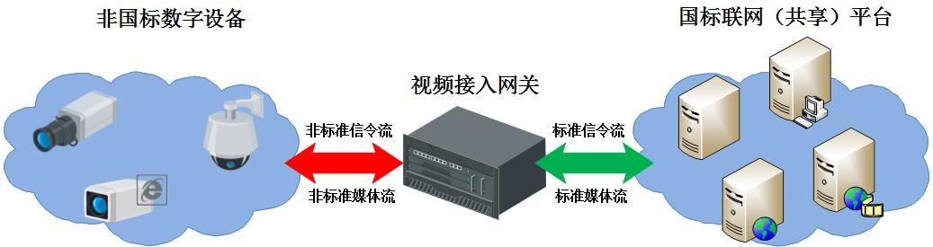 解决方案