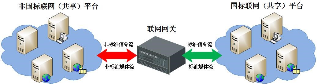 解决方案