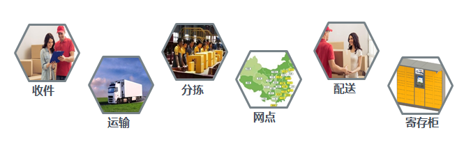 物流监控系统