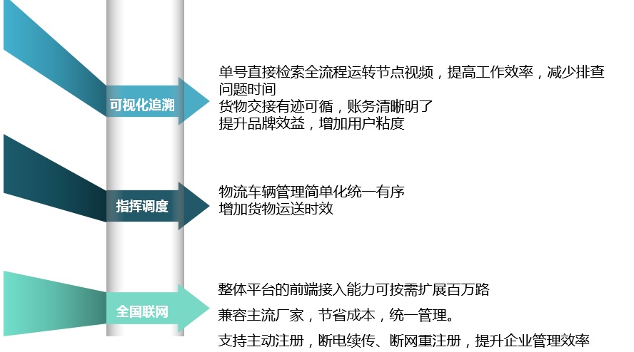 物流监控系统