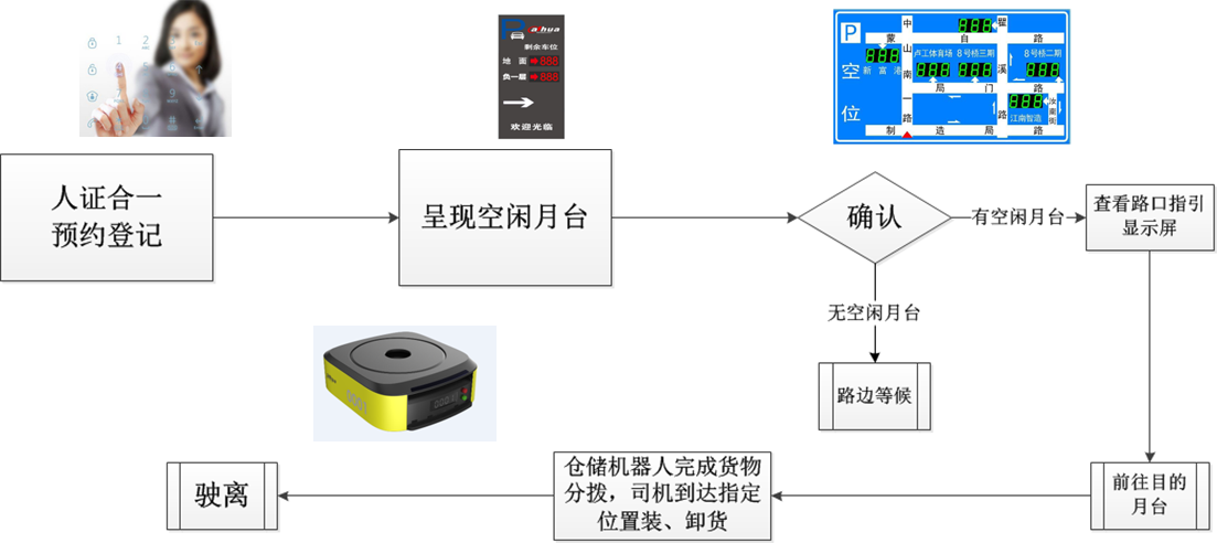 物流监控系统