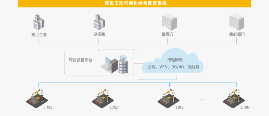 中建七局安防工程