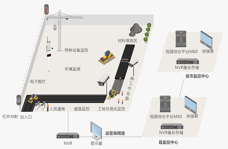 中建七局安防工程