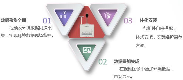 中建七局安防工程