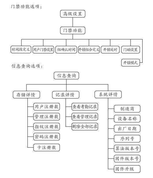 智能门禁产品
