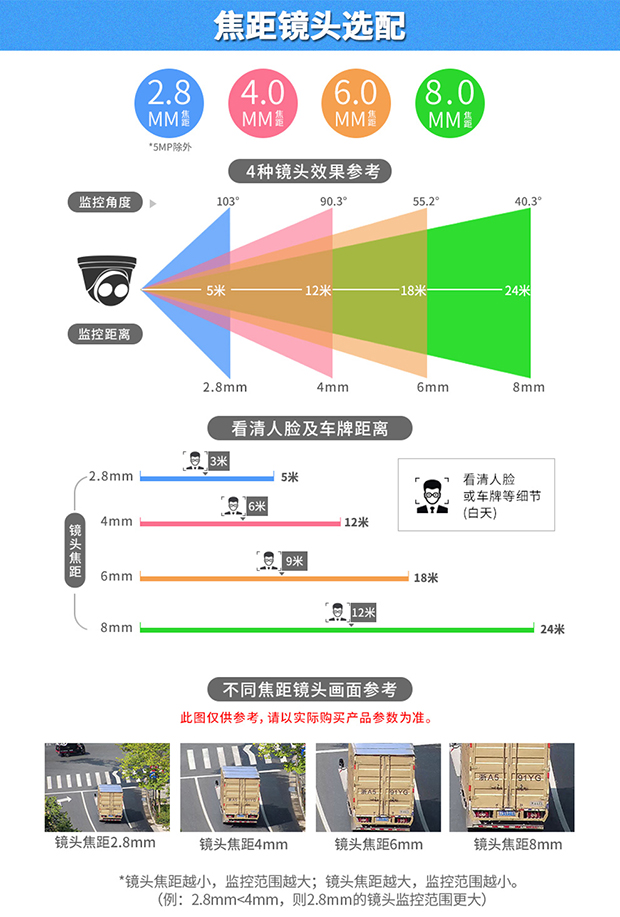 海康智能球机