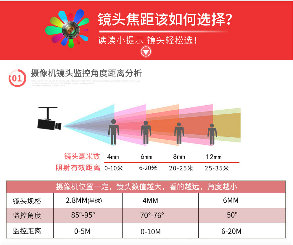 无线广角摄像头