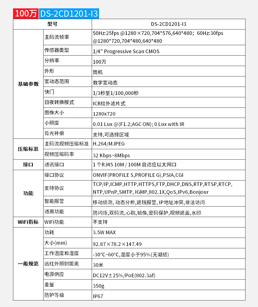 高清智能摄像头