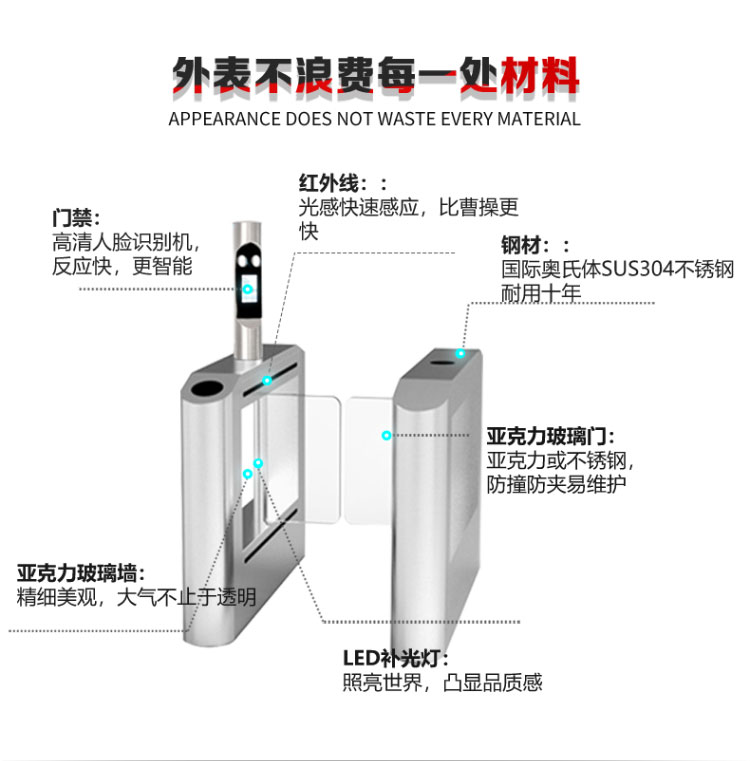 动态人脸识别摆闸通道
