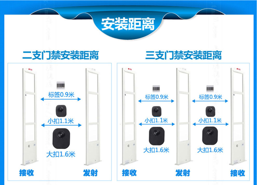 防盗报警门禁系统