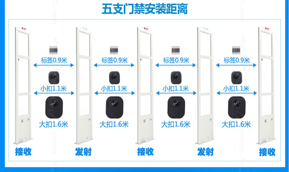 防盗报警门禁系统