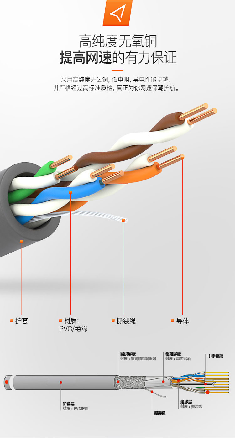 超五类网线