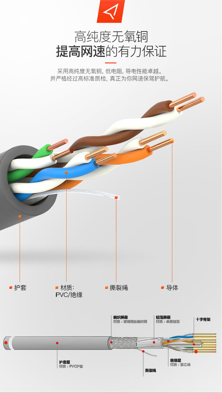 六类网线