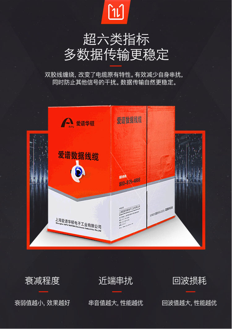六类网线