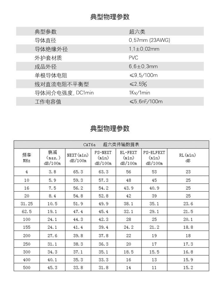 六类网线