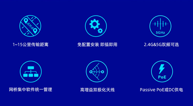 无线网桥